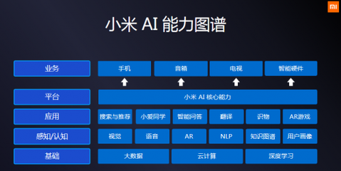 科技小米的AIoT愿景 引領(lǐng)人工智能基礎(chǔ)軟件開發(fā)的未來