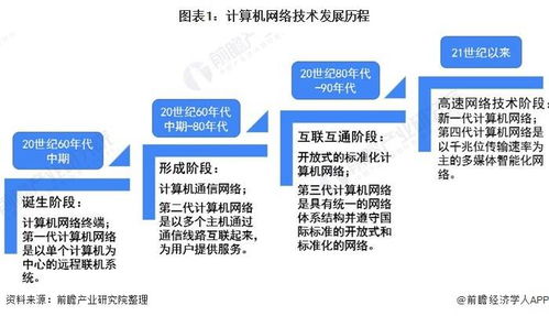 2021年中國計算機網(wǎng)絡(luò)設(shè)備行業(yè)市場現(xiàn)狀、競爭格局與發(fā)展前景分析 人工智能基礎(chǔ)軟件開發(fā)仍具提升空間
