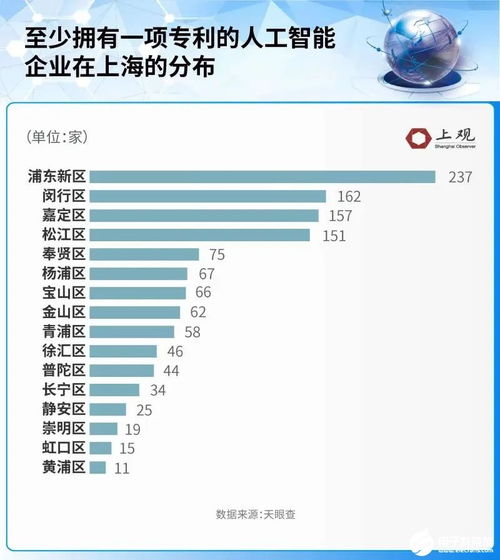 上海人工智能基礎(chǔ)軟件開發(fā) 成績斐然，引領(lǐng)產(chǎn)業(yè)創(chuàng)新浪潮
