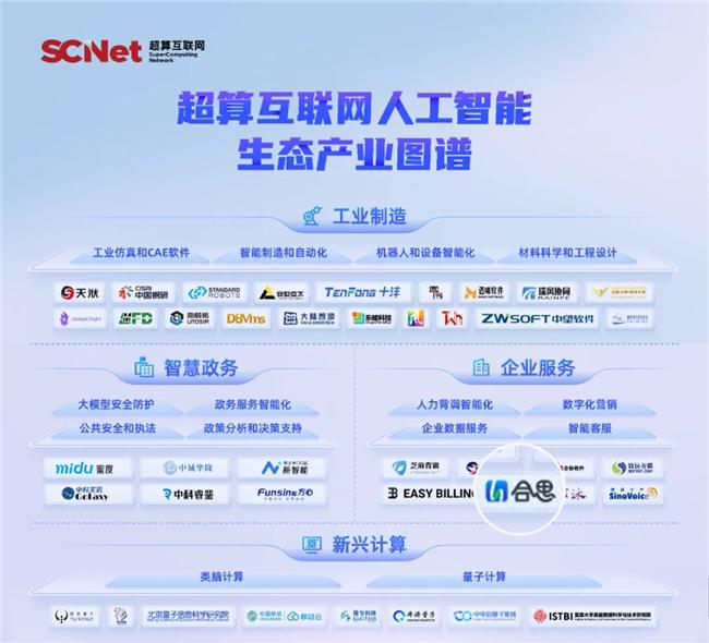 AI能力官方認(rèn)可！合思入選超算互聯(lián)網(wǎng)《人工智能生態(tài)產(chǎn)業(yè)圖譜》